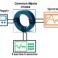 Blog by ESR02 - Cathrine - Collaboration at Its Best: Detecting Choke Saturation in Railways